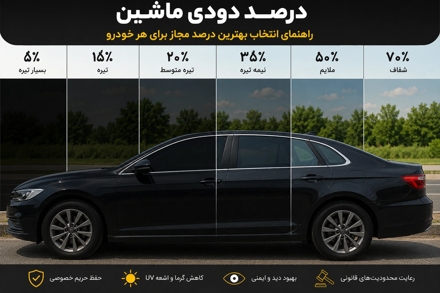 انتخاب درصد دودی ماشین